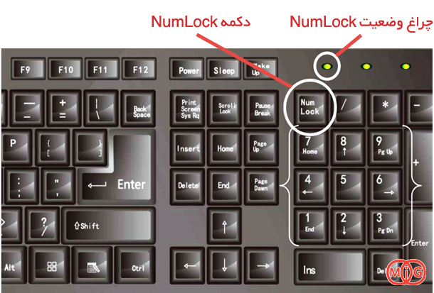 Numlock را در صفحه کلید روشن کنید