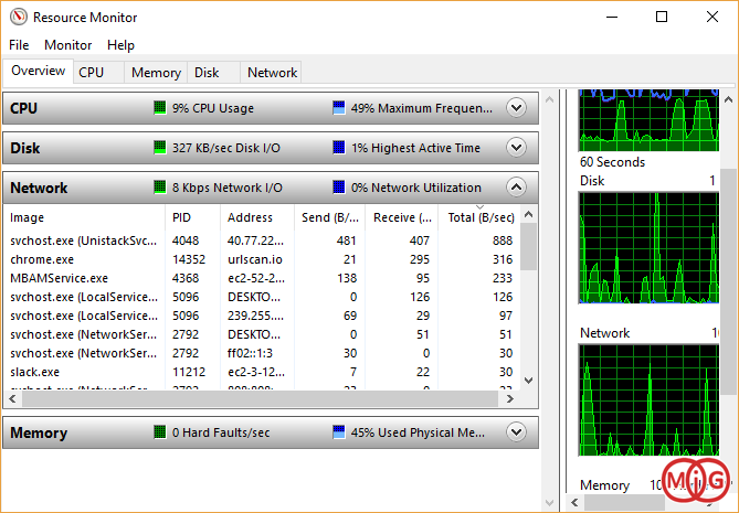 فعالیت های مروبط به شبکه را توسط Windows Resource Monitor بررسی کنید
