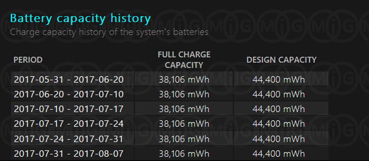 قسمت Battery Capacity History