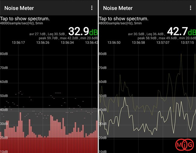 معرفی و چگونگی کار با برنامه Noise Meter