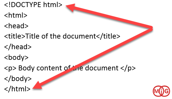 تگ <DOCTYPE html!>