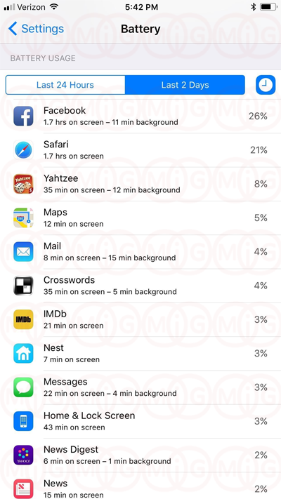 Battery Usage in iphone