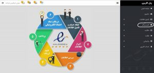 صفحه اول داشبورد کاربری در اینماد و نمایش خلاصه مراحل دریافت اینماد