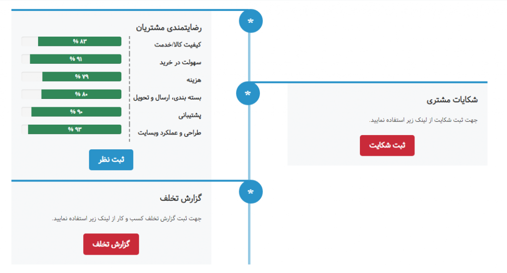 بخشی از اطلاعات موجود در صفحه اینماد کسب و کار
