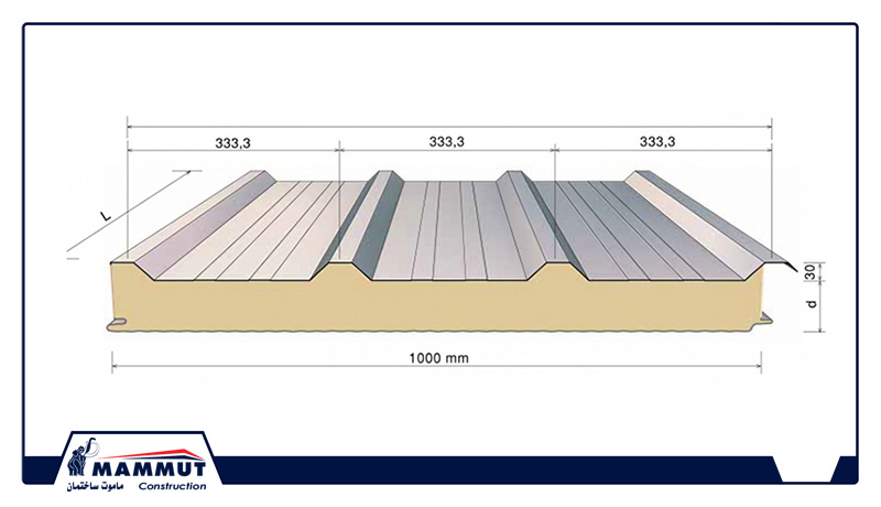 ابعاد ساندویچ پانل سقفی