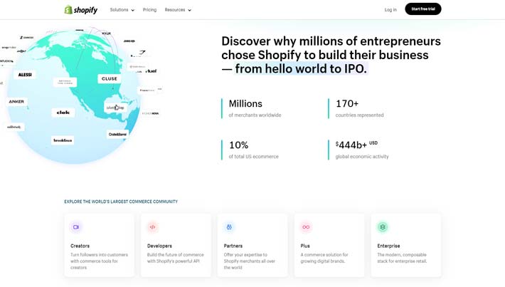 Shopify.com Best Content Management System for E-commerce