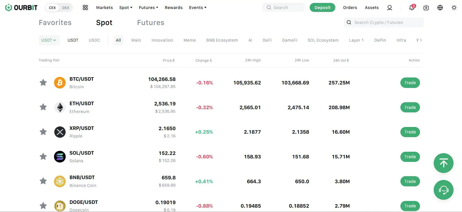دانلود صرافی اوربیت Ourbit