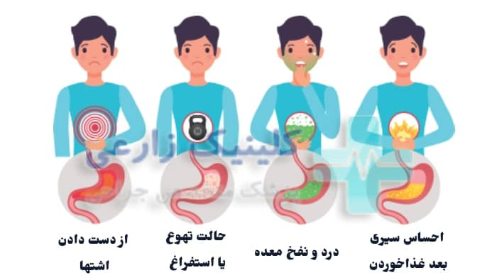 عکس اینفوگرافیک از علائم گاستریت یا التهاب معده